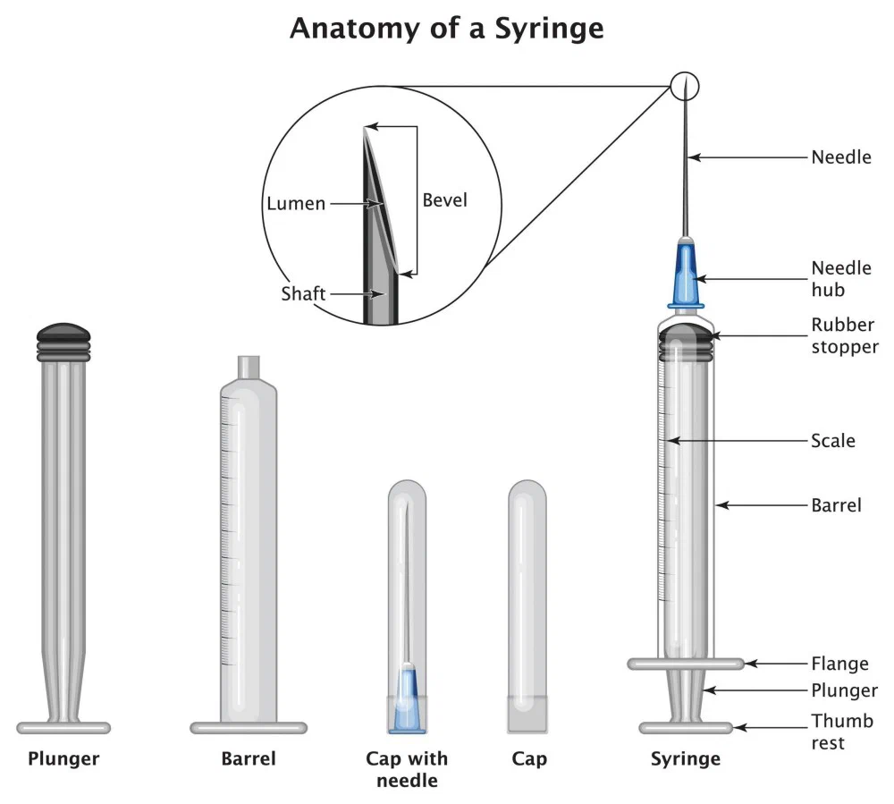 Syringe and needle components with labels.