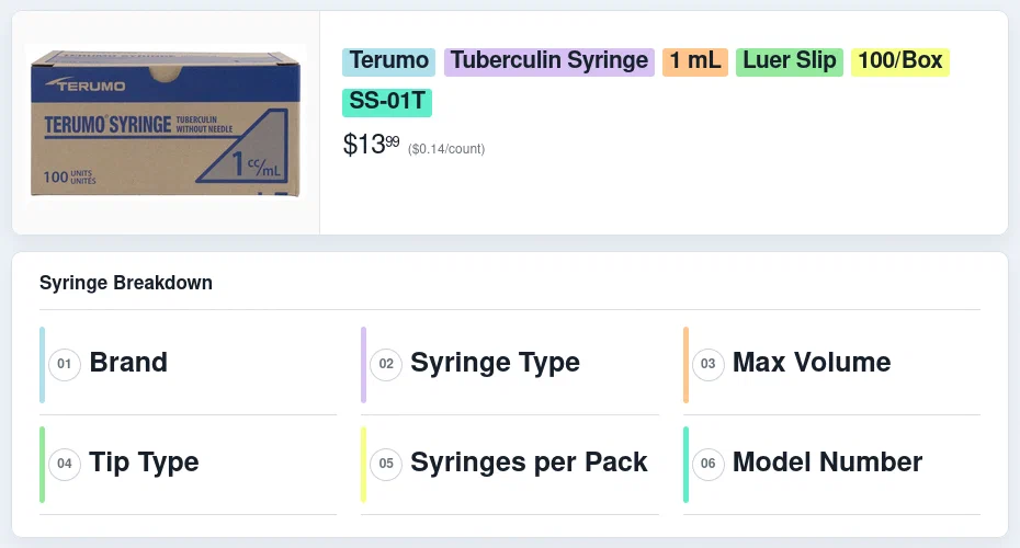 Syringe's common naming scheme being broke down part-by-part with a diagram.